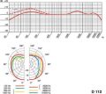 AKG D 112 MKII  mikrofon